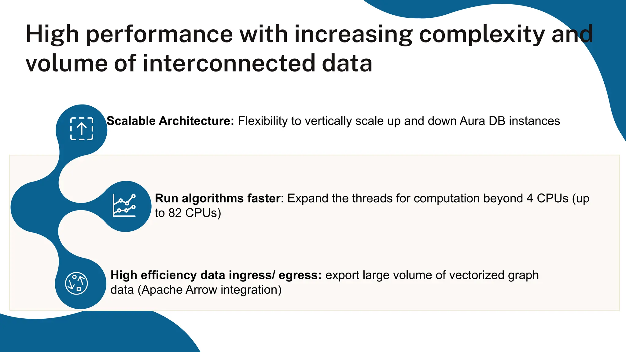 High performance with increasing complexity and
volume of interconnected data
166
Scalable Architecture: Flexibility to vertically scale up and down Aura DB instances
I
High efficiency data ingress/ egress: export large volume of vectorized graph
data (Apache Arrow integration)
Run algorithms faster: Expand the threads for computation beyond 4 CPUs (up
to 82 CPUs)
 