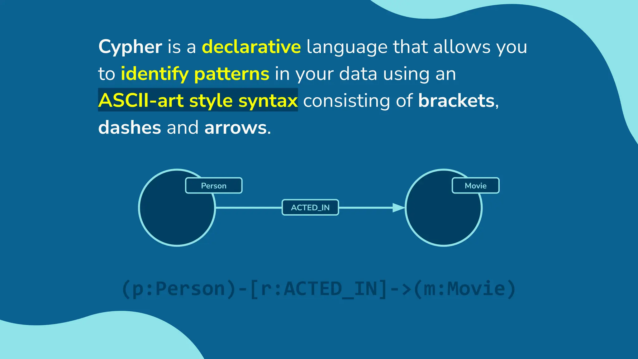 Cypher is a declarative language that allows you
to identify patterns in your data using an
ASCII-art style syntax consisting of brackets,
dashes and arrows.
Movie
ACTED_IN
Person
(p:Person)-[r:ACTED_IN]->(m:Movie)
 