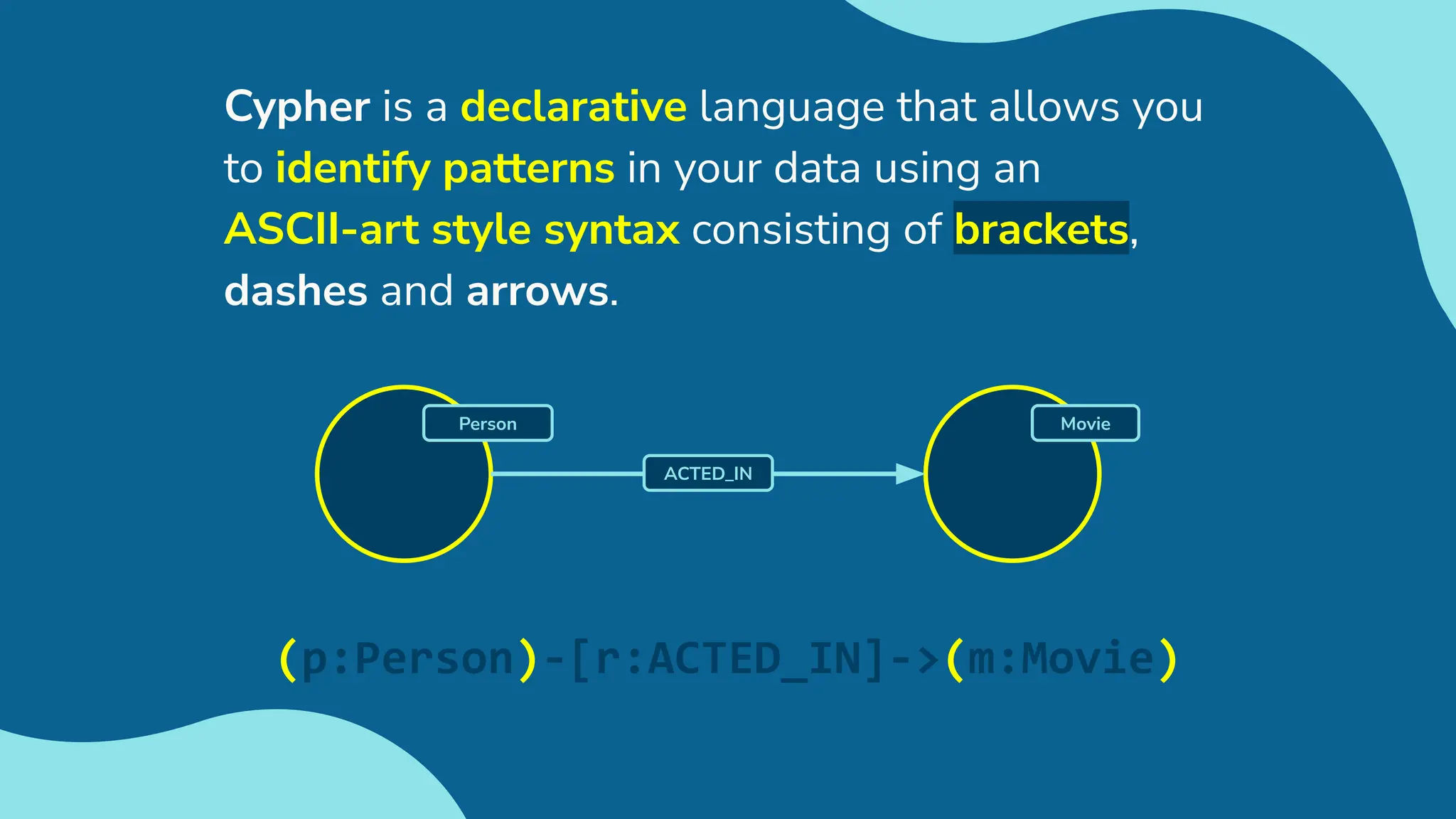 Cypher is a declarative language that allows you
to identify patterns in your data using an
ASCII-art style syntax consisting of brackets,
dashes and arrows.
Movie
ACTED_IN
Person
(p:Person)-[r:ACTED_IN]->(m:Movie)
 