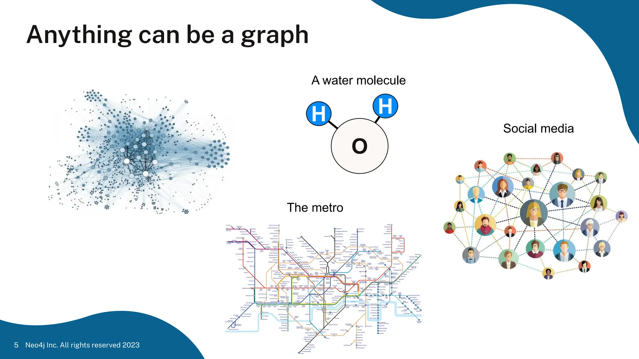 Anything can be a graph
A water molecule
H
O
H
The metro
Social media
Neo4j Inc. All rights reserved 2023
5
 
