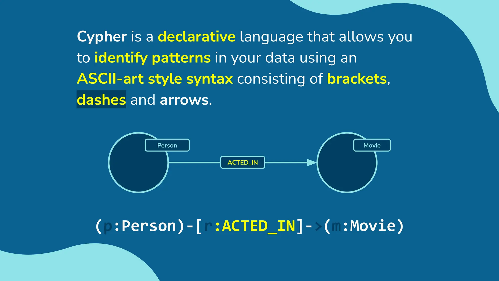 Cypher is a declarative language that allows you
to identify patterns in your data using an
ASCII-art style syntax consisting of brackets,
dashes and arrows.
Movie
ACTED_IN
Person
(p:Person)-[r:ACTED_IN]->(m:Movie)
 