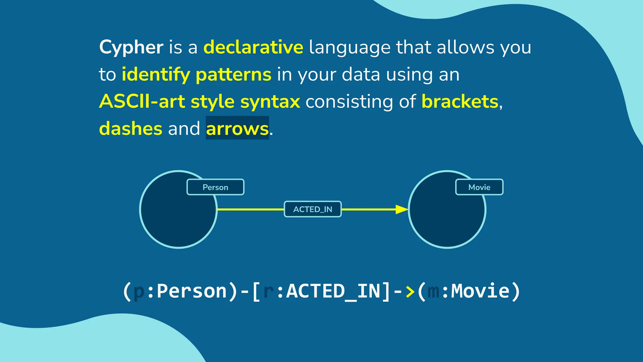 Cypher is a declarative language that allows you
to identify patterns in your data using an
ASCII-art style syntax consisting of brackets,
dashes and arrows.
Movie
ACTED_IN
Person
(p:Person)-[r:ACTED_IN]->(m:Movie)
 