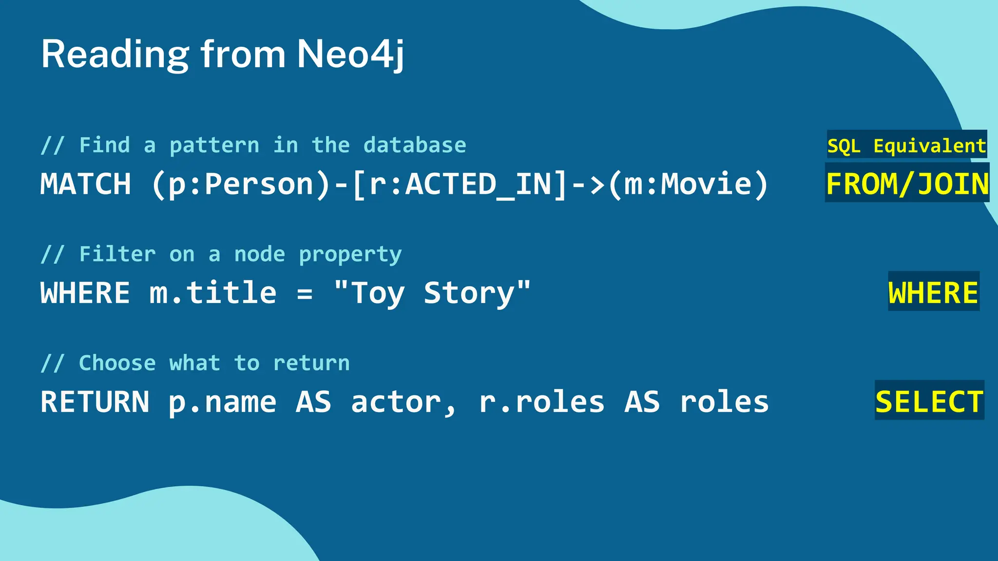 // Find a pattern in the database SQL Equivalent
MATCH (p:Person)-[r:ACTED_IN]->(m:Movie) FROM/JOIN
// Filter on a node property
WHERE m.title = "Toy Story" WHERE
// Choose what to return
RETURN p.name AS actor, r.roles AS roles SELECT
Reading from Neo4j
 