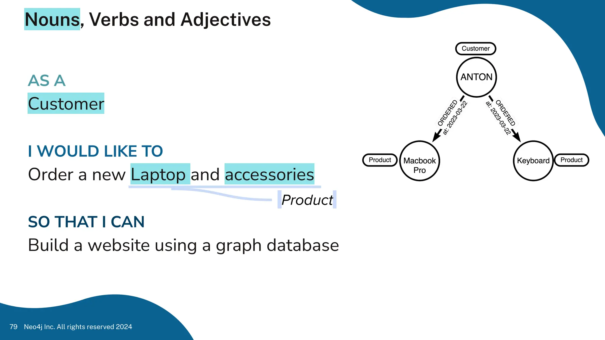 Nouns, Verbs and Adjectives
Neo4j Inc. All rights reserved 2024
79
AS A
Customer
I WOULD LIKE TO
Order a new Laptop and accessories
SO THAT I CAN
Build a website using a graph database
Product.
 