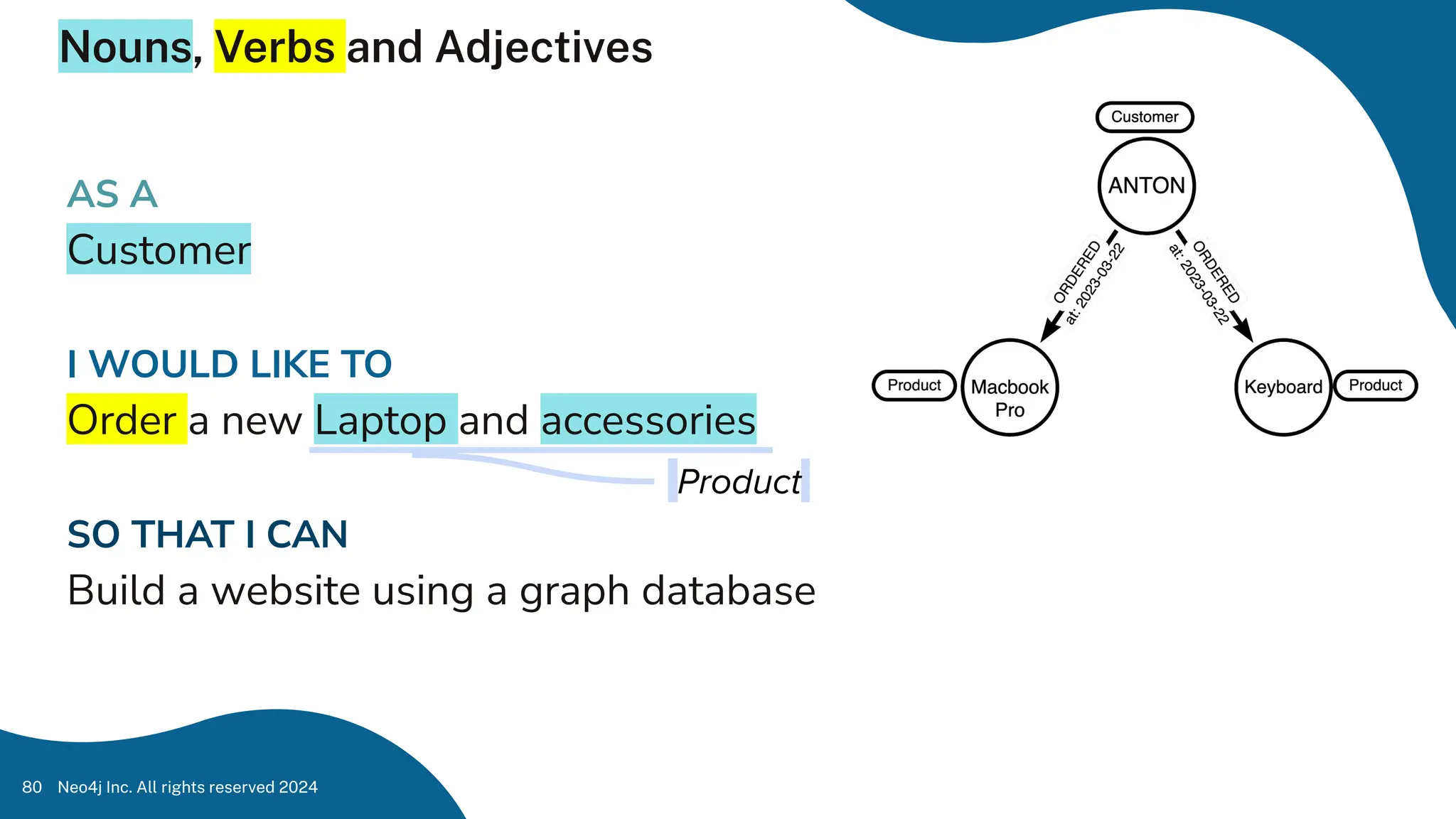 Nouns, Verbs and Adjectives
Neo4j Inc. All rights reserved 2024
80
AS A
Customer
I WOULD LIKE TO
Order a new Laptop and accessories
SO THAT I CAN
Build a website using a graph database
Product.
 
