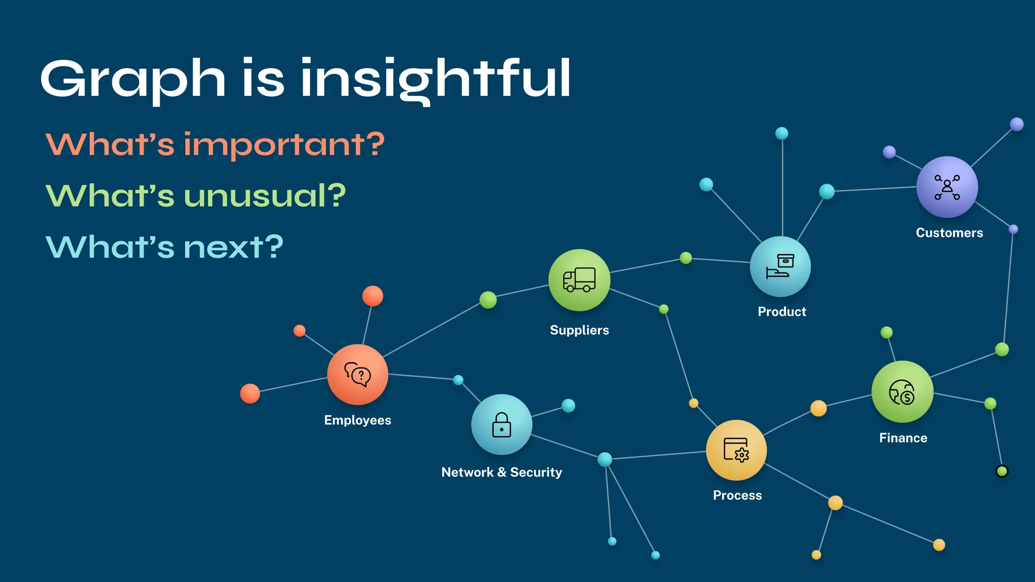 Employees
Network & Security
Suppliers
Product
Customers
Finance
Process
Graph is insightful
What’s unusual?
What’s important?
What’s next?
 