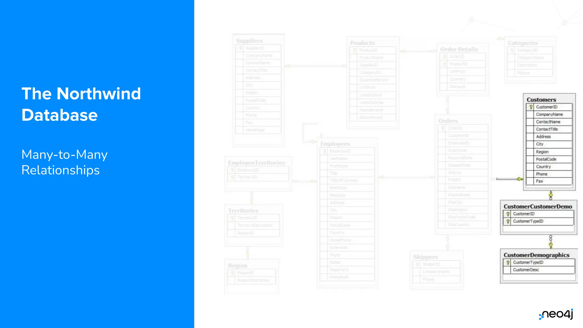 © 2022 Neo4j, Inc. All rights reserved.
The Northwind
Database
Many-to-Many
Relationships
 
