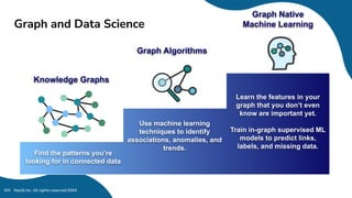 Graph and Data Science
Neo4j Inc. All rights reserved 2024
103
Knowledge Graphs
Graph Algorithms
Graph Native
Machine Learning
Find the patterns you’re
looking for in connected data
Use machine learning
techniques to identify
associations, anomalies, and
trends.
Learn the features in your
graph that you don’t even
know are important yet.
Train in-graph supervised ML
models to predict links,
labels, and missing data.
 