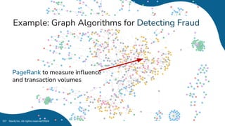 Neo4j Inc. All rights reserved 2024
107
Example: Graph Algorithms for Detecting Fraud
PageRank to measure inﬂuence
and transaction volumes
 