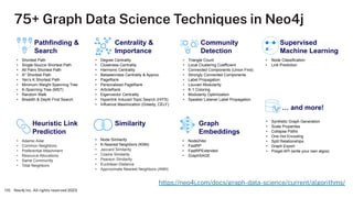 75+ Graph Data Science Techniques in Neo4j
Neo4j Inc. All rights reserved 2023
110
Pathfinding &
Search
• Shortest Path
• Single-Source Shortest Path
• All Pairs Shortest Path
• A* Shortest Path
• Yen’s K Shortest Path
• Minimum Weight Spanning Tree
• K-Spanning Tree (MST)
• Random Walk
• Breadth & Depth First Search
Centrality &
Importance
• Degree Centrality
• Closeness Centrality
• Harmonic Centrality
• Betweenness Centrality & Approx.
• PageRank
• Personalized PageRank
• ArticleRank
• Eigenvector Centrality
• Hyperlink Induced Topic Search (HITS)
• Influence Maximization (Greedy, CELF)
Community
Detection
• Triangle Count
• Local Clustering Coefficient
• Connected Components (Union Find)
• Strongly Connected Components
• Label Propagation
• Louvain Modularity
• K-1 Coloring
• Modularity Optimization
• Speaker Listener Label Propagation
Supervised
Machine Learning
• Node Classification
• Link Prediction
… and more!
Heuristic Link
Prediction
• Adamic Adar
• Common Neighbors
• Preferential Attachment
• Resource Allocations
• Same Community
• Total Neighbors
Similarity
• Node Similarity
• K-Nearest Neighbors (KNN)
• Jaccard Similarity
• Cosine Similarity
• Pearson Similarity
• Euclidean Distance
• Approximate Nearest Neighbors (ANN)
Graph
Embeddings
• Node2Vec
• FastRP
• FastRPExtended
• GraphSAGE
• Synthetic Graph Generation
• Scale Properties
• Collapse Paths
• One Hot Encoding
• Split Relationships
• Graph Export
• Pregel API (write your own algos)
https://neo4j.com/docs/graph-data-science/current/algorithms/
 