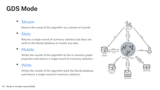 GDS Mode
Neo4j Inc. All rights reserved 2023
119
• Stream
Returns the result of the algorithm as a stream of records.
• Stats
Returns a single record of summary statistics but does not
write to the Neo4j database or modify any data.
• Mutate
Writes the results of the algorithm to the in-memory graph
projection and returns a single record of summary statistics.
• Write
Writes the results of the algorithm back the Neo4j database
and returns a single record of summary statistics.
 