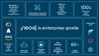 is enterprise-grade
No limit on
the database
size, only
depending on
your
infrastructure
ACID and
OLAP,
Capture
Data
Change,
Backups and
Restore…
TB Graphs
with
sharding
Integrations
with
On Premise
or any
cloud:
any
workload SSO, SSL
Encryption
Complete
RBAC
framework
Ops
Manager
Neo4j
Databases
Management
Tool
Graph
algorithms
Uniﬁed DB for analytical
& operational workloads
 