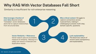 Why RAG With Vector Databases Fall Short
1
3
2
4
Similarity is insufﬁcient for rich enterprise reasoning
Only leverage a fraction of
your data: Beyond simple
“metadata”, vector databases
alone fail to capture relationships
from structured data
Miss critical context: Struggle to
capture connections across
nuanced facts, making it
challenging to answer multi-step,
domain-speciﬁc, questions
Vector Similarity ≠ Relevance:
Vector search uses an incomplete
measure of similarity. Relying on it
solely can result in irrelevant and
duplicative results
Lack explainability:
The black-box nature of
vectors lacks transparency
and explainability
123 Neo4j Inc. All rights reserved 2024
 