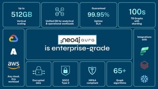 is enterprise-grade
Up to
Vertical
scaling
Guaranteed
Uptime
SLA
TB Graphs
with
sharding
Integrations
with
Any cloud.
Any
workload
Encrypted
data
SOC2
Type 2
HIPAA
compliant
Graph
algorithms
Uniﬁed DB for analytical
& operational workloads
 