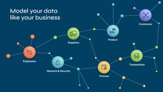 Employees
Network & Security
Suppliers
Product
Customers
Transactions
Process
Model your data
like your business
 