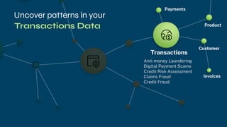 Uncover patterns in your
Payments
Product
Transactions
Customer
Invoices
Anti-money Laundering
Digital Payment Scams
Credit Risk Assessment
Claims Fraud
Credit Fraud
Transactions Data
 