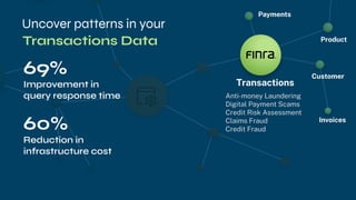 Uncover patterns in your
Payments
Product
Transactions
Anti-money Laundering
Digital Payment Scams
Credit Risk Assessment
Claims Fraud
Credit Fraud
Invoices
60%
Reduction in
infrastructure cost
69%
Improvement in
query response time
Transactions Data
Customer
 