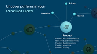 Uncover patterns in your
Inventory
Pricing
Reviews
Product
Product Recommendations
New Product Introductions
Product Customizations
Product Inventory
Product Pricing
Product Data
 