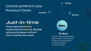 Uncover patterns in your
Inventory
Pricing
Reviews
Product
Product Recommendations
New Product Introductions
Product Customizations
Product Inventory
Product Pricing
Just-in-time
Price calculations for
customized products, flexible
pricing strategies without
hard-coding use cases
Product Data
 