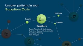 Supplier
Inventory
Product
Uncover patterns in your
Suppliers
Route Planning & Optimization
Real-time Supply Chain Visibility
Inventory Planning
Risk Analysis
Suppliers Data
 