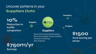 Supplier
Inventory
Product
Uncover patterns in your
10%
Reduction in
traffic
congestion
$1500
time saving per
driver
$750m/yr
Savings
Suppliers
Suppliers Data
Route Planning & Optimization
Real-time Supply Chain Visibility
Inventory Planning
Risk Analysis
 