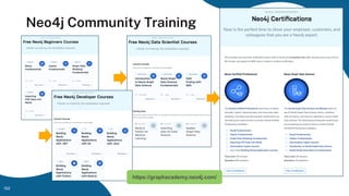 Neo4j Community Training
https://graphacademy.neo4j.com/
152
 