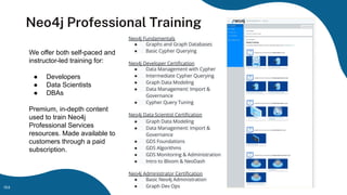 Neo4j Professional Training
Neo4j Fundamentals
● Graphs and Graph Databases
● Basic Cypher Querying
Neo4j Developer Certiﬁcation
● Data Management with Cypher
● Intermediate Cypher Querying
● Graph Data Modeling
● Data Management: Import &
Governance
● Cypher Query Tuning
Neo4j Data Scientist Certiﬁcation
● Graph Data Modeling
● Data Management: Import &
Governance
● GDS Foundations
● GDS Algorithms
● GDS Monitoring & Administration
● Intro to Bloom & NeoDash
Neo4j Administrator Certiﬁcation
● Basic Neo4j Administration
● Graph Dev Ops
We offer both self-paced and
instructor-led training for:
● Developers
● Data Scientists
● DBAs
Premium, in-depth content
used to train Neo4j
Professional Services
resources. Made available to
customers through a paid
subscription.
154
 