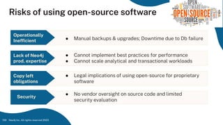 Risks of using open-source software
159
Operationally
Inefﬁcient ● Manual backups & upgrades; Downtime due to Db failure
Lack of Neo4j
prod. expertise
● Cannot implement best practices for performance
● Cannot scale analytical and transactional workloads
Neo4j Inc. All rights reserved 2023
● No vendor oversight on source code and limited
security evaluation
Security
Copy left
obligations
● Legal implications of using open-source for proprietary
software
 