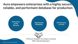 Aura empowers enterprises with a highly secure,
reliable, and performant database for production
Operational
Reliability
Enterprise-
grade
Security
Performance
at Scale
Premium Support for project success
300+ Neo4j Engineers
162
Neo4j Inc. All rights reserved 2023
 
