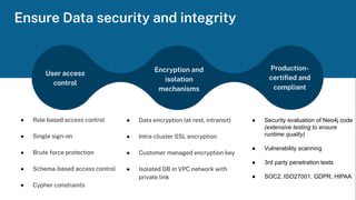 163
Ensure Data security and integrity
User access
control
Production-
certiﬁed and
compliant
Neo4j Inc. All rights reserved 2023
Encryption and
isolation
mechanisms
● Role based access control
● Single sign-on
● Brute force protection
● Schema-based access control
● Cypher constraints
● Data encryption (at rest, intransit)
● Intra-cluster SSL encryption
● Customer managed encryption key
● Isolated DB in VPC network with
private link
● Security evaluation of Neo4j code
(extensive testing to ensure
runtime quality)
● Vulnerability scanning
● 3rd party penetration tests
● SOC2, ISO27001, GDPR, HIPAA
 