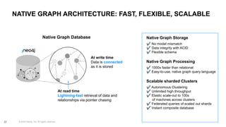 © 2023 Neo4j, Inc. All rights reserved.
NATIVE GRAPH ARCHITECTURE: FAST, FLEXIBLE, SCALABLE
Native Graph Database Native Graph Storage
✔ No model mismatch
✔ Data integrity with ACID
✔ Flexible schema
Native Graph Processing
✔ 1000x faster than relational
✔ Easy-to-use, native graph query language
Scalable sharded Clusters
✔ Autonomous Clustering
✔ Unlimited high throughput
✔ Elastic scale-out to 100s
of machines across clusters
✔ Federated queries of scaled out shards
✔ Instant composite database
At write time
Data is connected
as it is stored
At read time
Lightning-fast retrieval of data and
relationships via pointer chasing
17
 