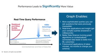 Graph Enables:
1. More sophisticated queries (you can
ask questions that were previously
impossible)
2. Real-time applications and insight (get
your complex queries answered in
milliseconds)
3. Better Data Science (running graph
algorithms on contextualized,
connected data leads to better AI &
ML outcomes)
4. Future-proof applications (it takes
minutes, not months to change your
schema)
Performance Leads to Signiﬁcantly More Value
Neo4j Inc. All rights reserved 2023
18
 