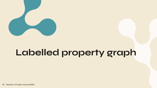 Labelled property graph
Neo4j Inc. All rights reserved 2023
22
 