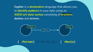 Cypher is a declarative language that allows you
to identify patterns in your data using an
ASCII-art style syntax consisting of brackets,
dashes and arrows.
Movie
ACTED_IN
Person
(p:Person)-[r:ACTED_IN]->(m:Movie)
 