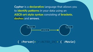 Cypher is a declarative language that allows you
to identify patterns in your data using an
ASCII-art style syntax consisting of brackets,
dashes and arrows.
Movie
ACTED_IN
Person
(p:Person)-[r:ACTED_IN]->(m:Movie)
 
