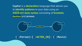 Cypher is a declarative language that allows you
to identify patterns in your data using an
ASCII-art style syntax consisting of brackets,
dashes and arrows.
Movie
ACTED_IN
Person
(p:Person)-[r:ACTED_IN]->(m:Movie)
 
