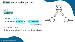Nouns, Verbs and Adjectives
Neo4j Inc. All rights reserved 2024
79
AS A
Customer
I WOULD LIKE TO
Order a new Laptop and accessories
SO THAT I CAN
Build a website using a graph database
Product.
 
