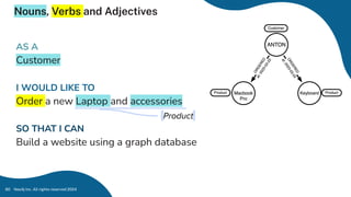 Nouns, Verbs and Adjectives
Neo4j Inc. All rights reserved 2024
80
AS A
Customer
I WOULD LIKE TO
Order a new Laptop and accessories
SO THAT I CAN
Build a website using a graph database
Product.
 