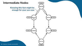 Intermediate Nodes
Neo4j Inc. All rights reserved 2024
83
Knowing this fact might be
enough for your use case
 