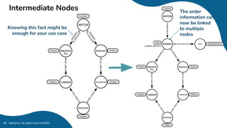 Intermediate Nodes
Neo4j Inc. All rights reserved 2024
85
Knowing this fact might be
enough for your use case
The order
information can
now be linked
to multiple
nodes
 