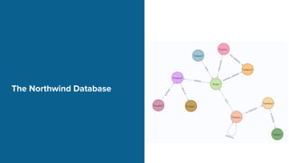 The Northwind Database
 