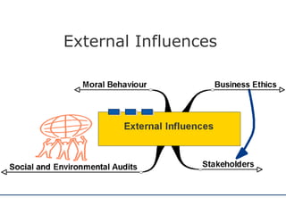 External Influences  