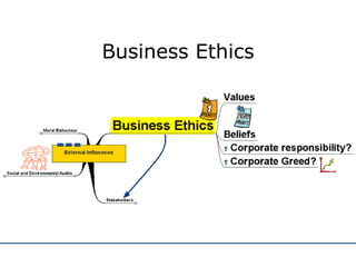 Business Ethics 