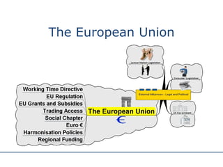 The European Union 