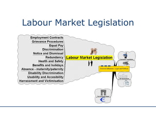 Labour Market Legislation 