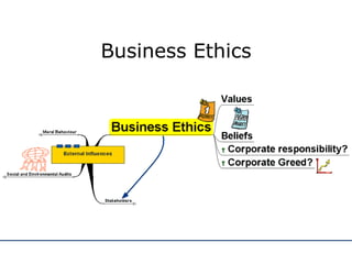 Business Ethics 