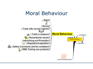 Moral Behaviour 