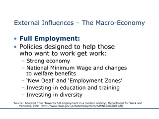 External Influences – The Macro-Economy Full Employment: Policies designed to help those  who want to work get work: Strong economy National Minimum Wage and changes  to welfare benefits ‘ New Deal’ and ‘Employment Zones’ Investing in education and training Investing in diversity Source: Adapted from ‘Towards full employment in a modern society’, Department for Work and Pensions, 2001 (http://www.dwp.gov.uk/fullemployment/pdf/NewDealall.pdf) 