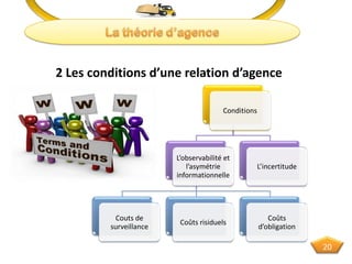 2 Les conditions d’une relation d’agence
20
Conditions
L’observabilité et
l’asymétrie
informationnelle
Couts de
surveillance
Coûts risiduels
Coûts
d’obligation
L’incertitude
 