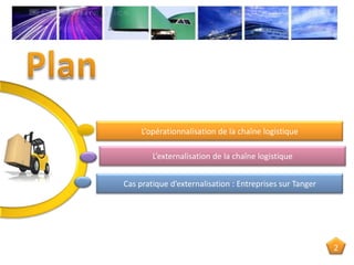 2
L’opérationnalisation de la chaîne logistique
L’externalisation de la chaîne logistique
Cas pratique d’externalisation : Entreprises sur Tanger
 
